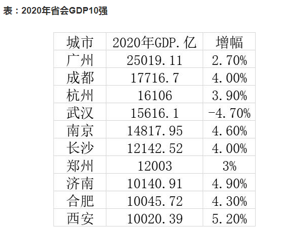 2021年长沙gdp_长沙五一广场2021跨年(2)