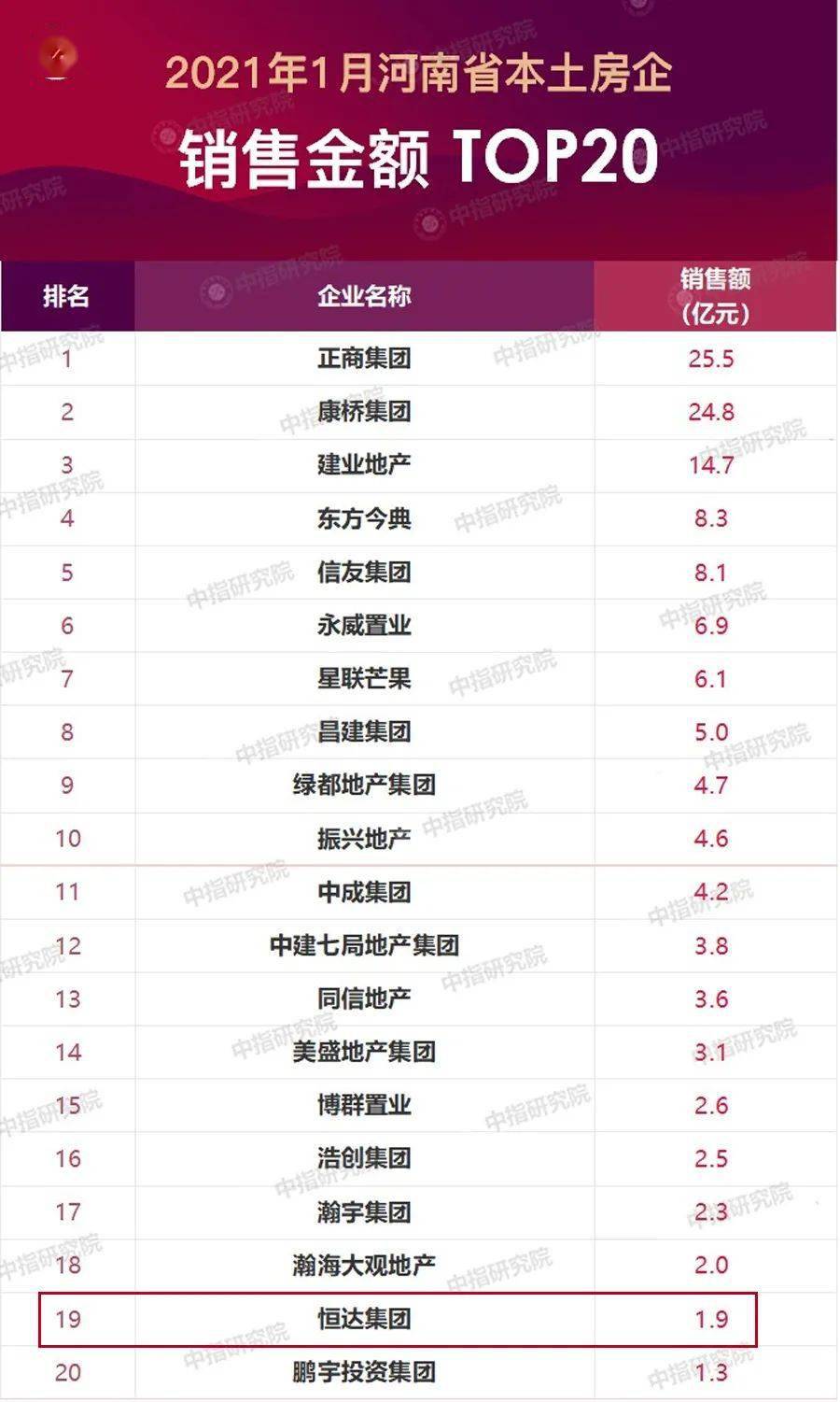 房企排名2021_2021全球药企排名10(2)