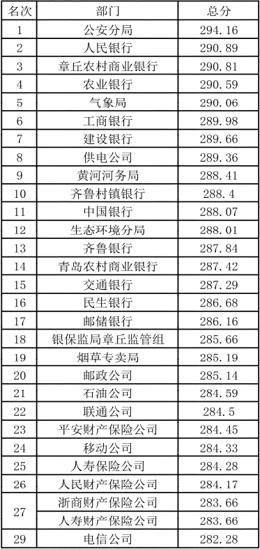 鄂州葛店2020gdp多少_花样年加入葛店楼市阵营 项目命名花样年江山(2)