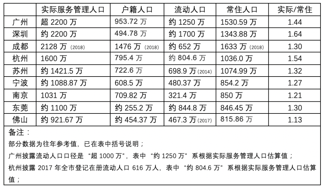 上海3000万常住人口_常住人口登记表(2)