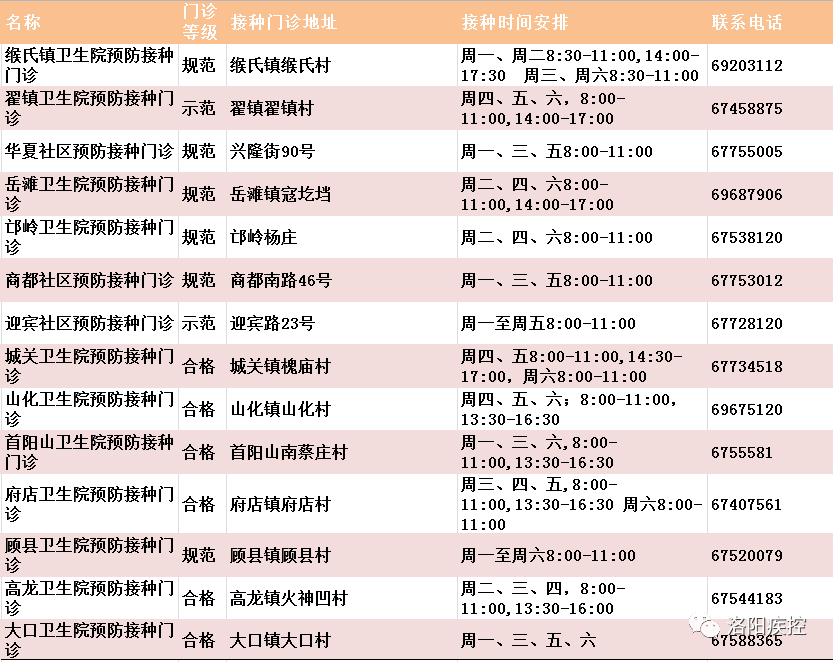 洛阳2021年人口_2021年洛阳牡丹花图片(2)