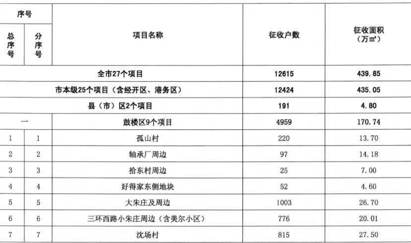 睢宁县2021gdp预估_江苏省 十四五 新型城镇化规划发布(2)