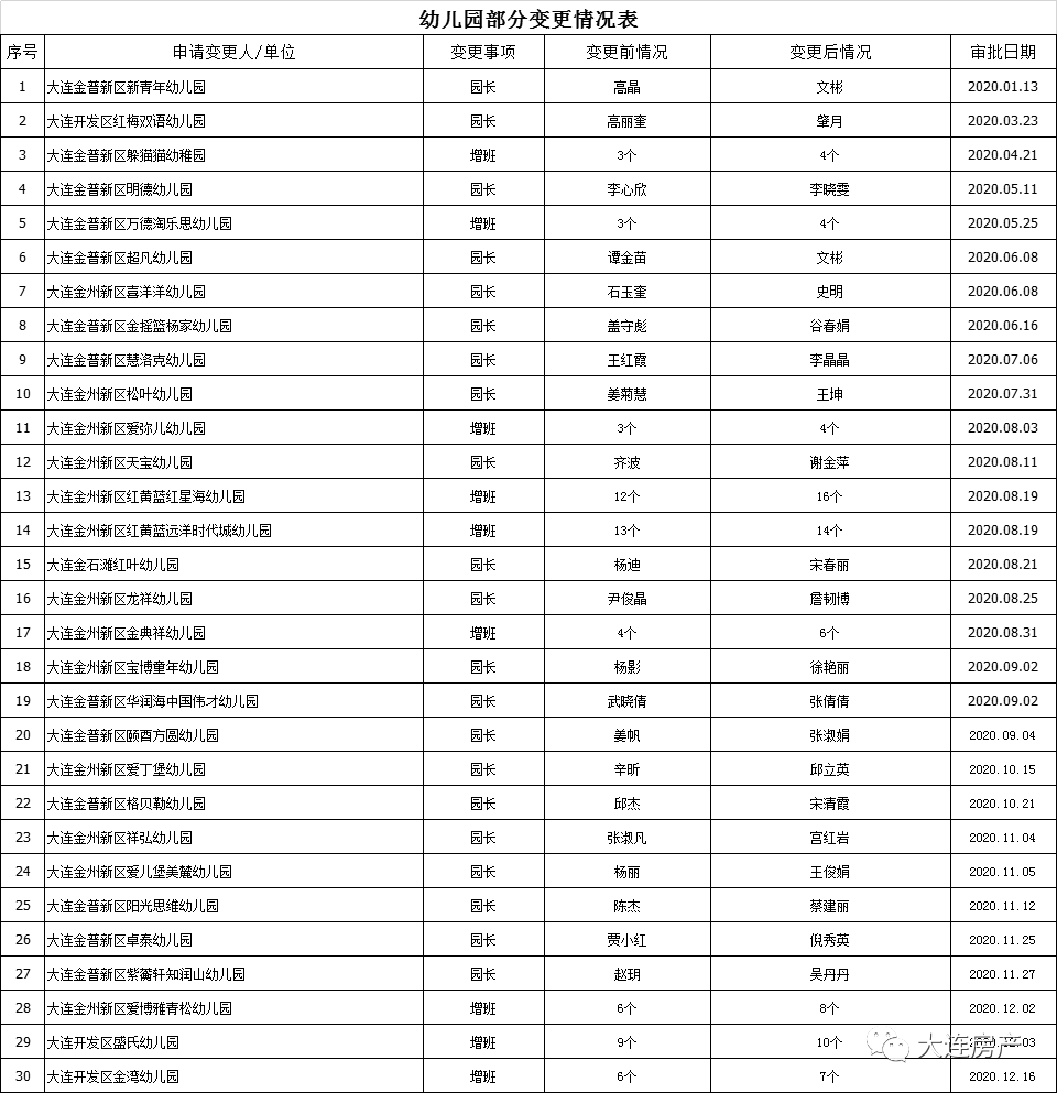 2020年金普新区GDP_雄安新区(2)