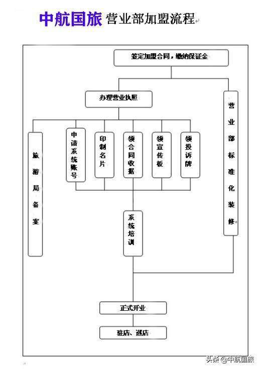 泰州高港的凤栖湖寿胜寺