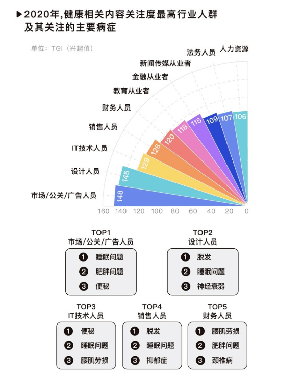 总失眠 睡不着 中医送你4个治失眠 良方 睡眠