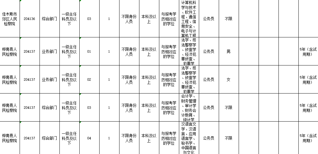 各大城市男女户籍人口数量_性感男女(3)