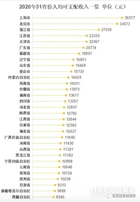 湖北人口可支配收入_湖北地图(2)