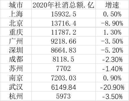 2000杭州人口_杭州西湖图片(3)