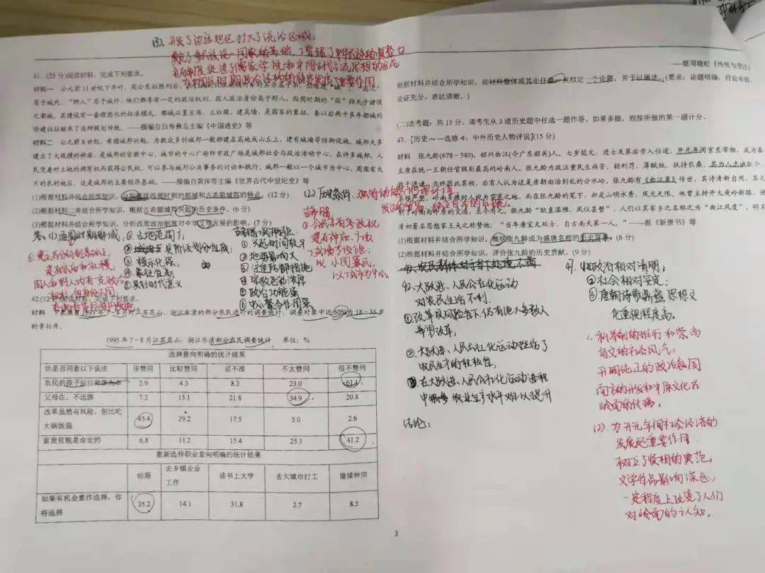 加油，高三 | 2019届毕业生在新高三启动仪式上的发言