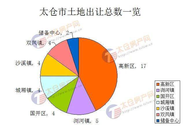 太仓2021年gdp及人口_佛系双十二 年末怎能无欲无求 就是要被福利爽到嗨翻