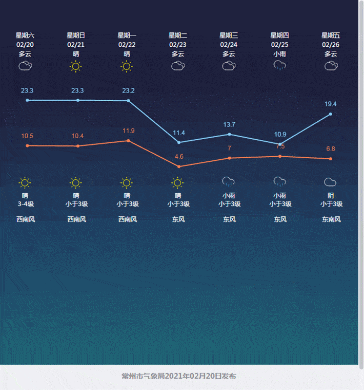 溧阳申特钢铁并购后开始拆除改造暴跌12溧阳天气有变一建筑工地工棚