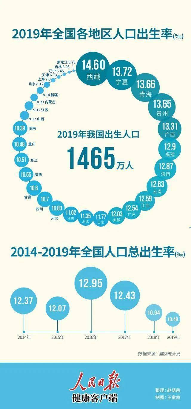 世界人口钟_世界人口分布图(2)