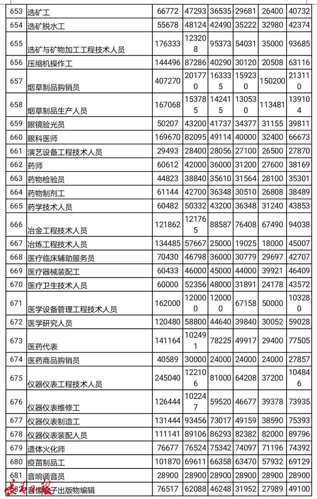 gdp等于国库累计收入吗_比心累计收入图片(2)