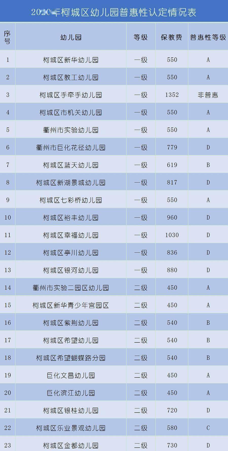 可以说一个区人口基数大吗_女生130斤算大基数吗(3)