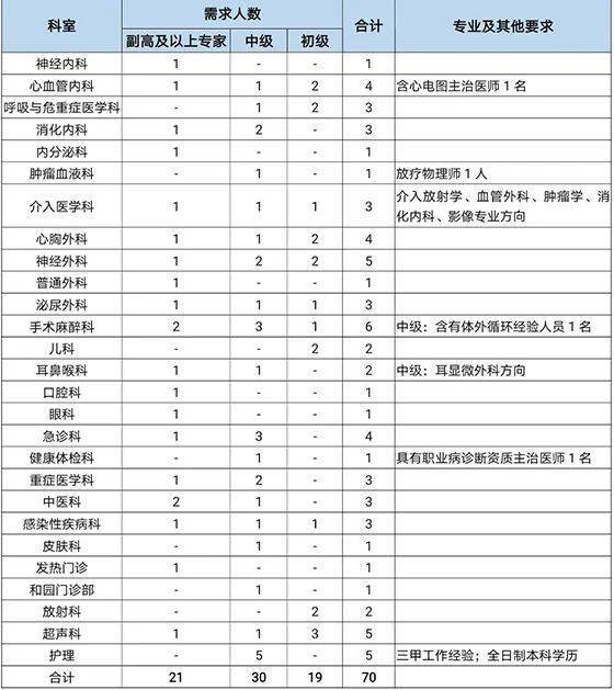 泰安2021人口_2021年泰安学区划分图