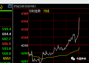 今是昨非 2月23日期货博弈 品种