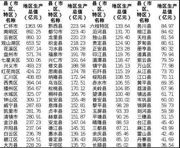 大田县gdp总值_福建55县 市 经济实力排行榜,快看看你家乡排第几(2)