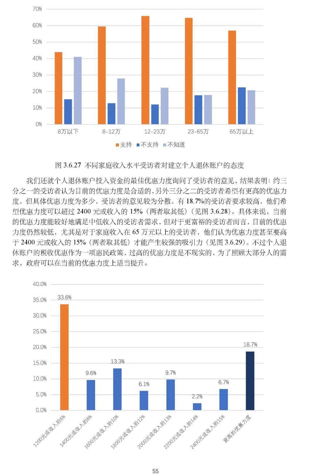 新中国成立以来人口特征_新中国成立图片(3)