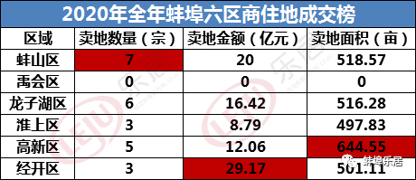 2021蚌埠淮上区gdp_孩子是上一实校初中部还是七中 官方明确答复