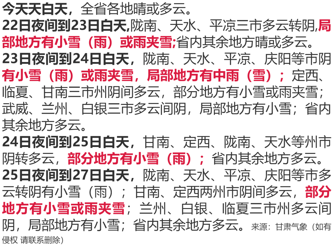 甘肃人注意！小雪+雨夹雪！气温将迎来“断崖式”下降