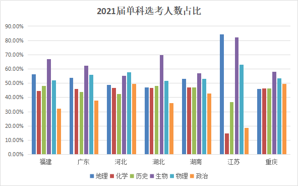 2021年各省人口排名_中国人口 超14亿,2省超1亿,4500万人东南飞,解码房价3大趋势(2)