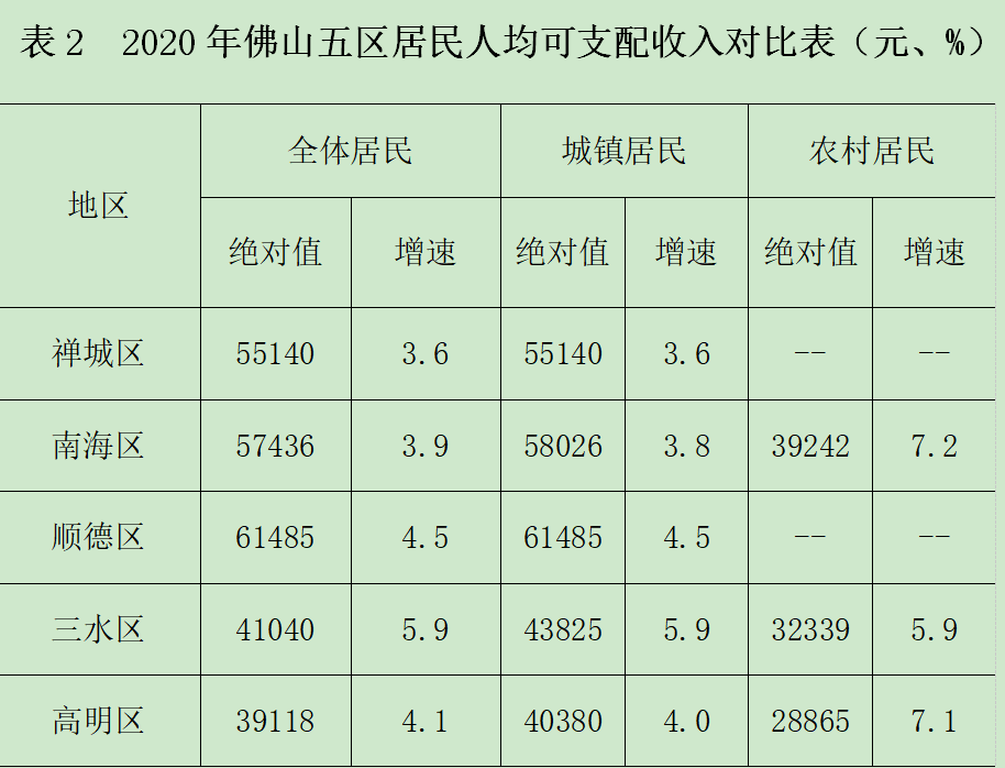 佛山 人均收入_佛山地铁(2)