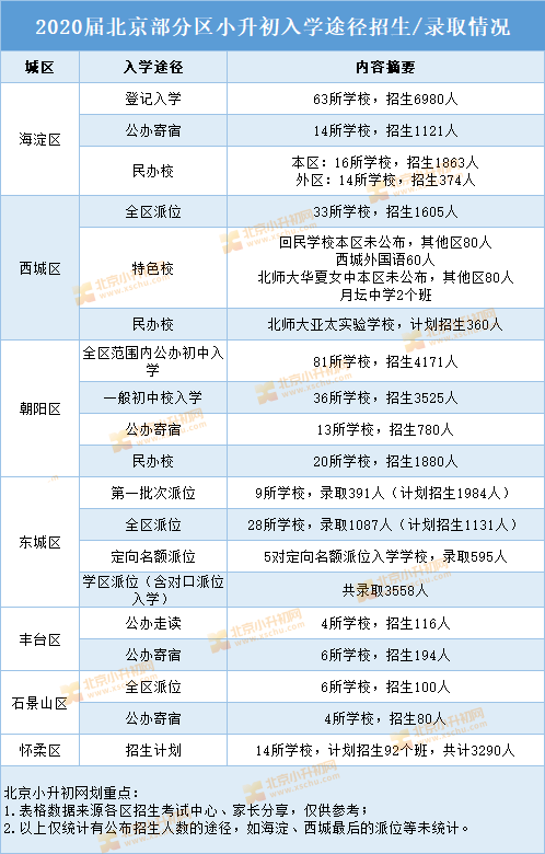 北京的人口有多少2021_2020年北京人口数量 人口结构 男女比例及人口分布情况分(2)