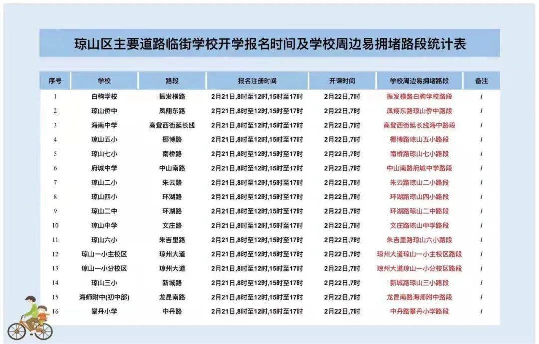 大连市各市区老人人口统计表_最新大连市市区地图