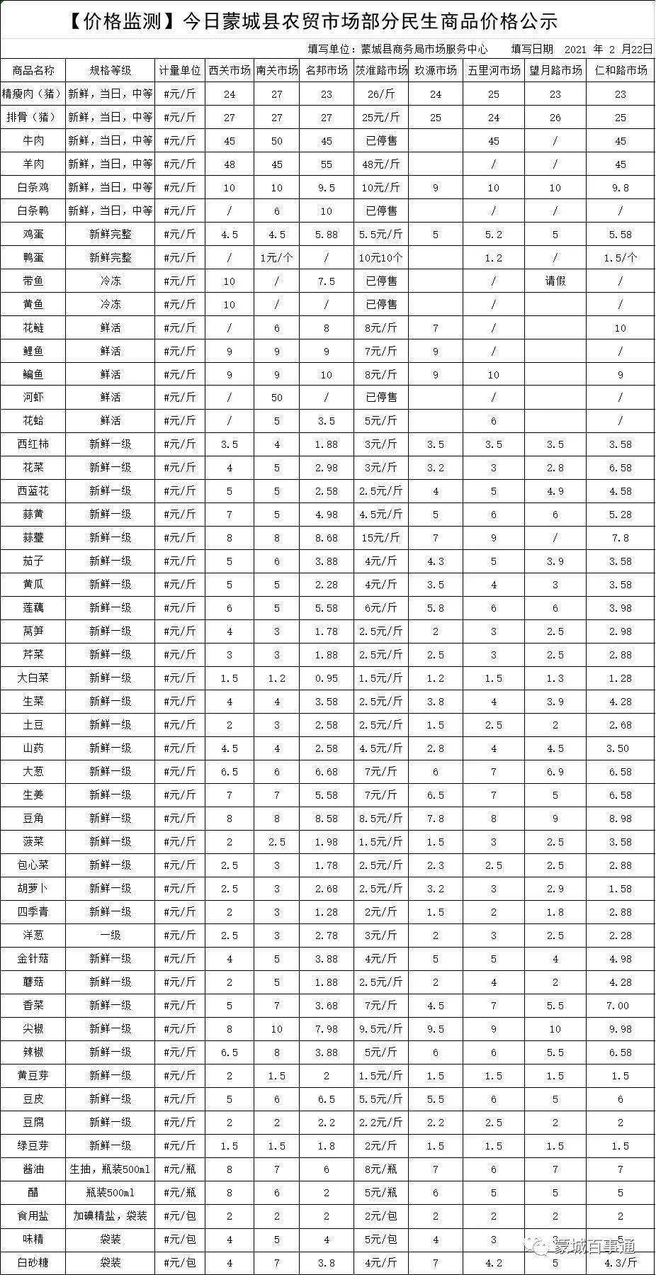 蒙城多少人口_蒙城到底多少人 安徽县区常住人口排行榜刚刚出炉 咱排名竟然