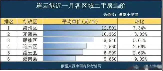 2021江苏兴化戴南gdp_榜六 670万人 盐城市人口数据出炉 竟比邻市多了这么多