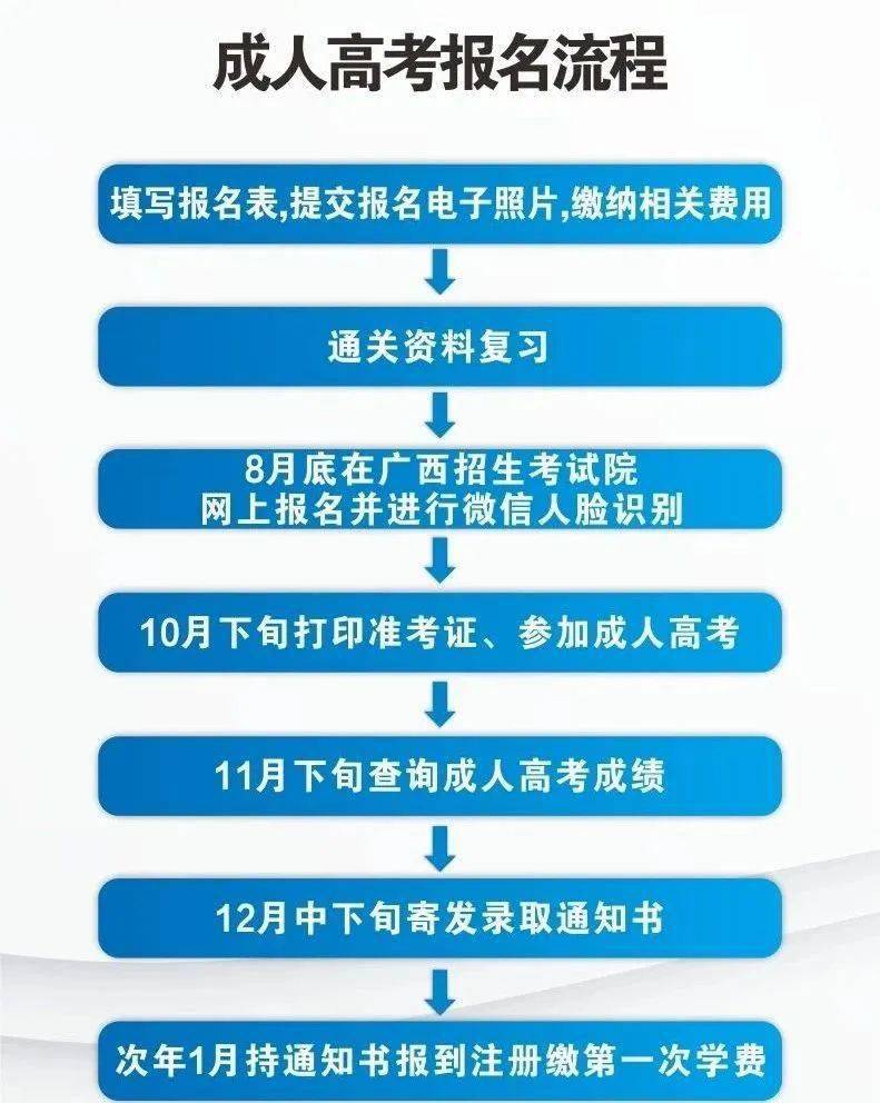 平南县2021总人口_2021年的平南县中学