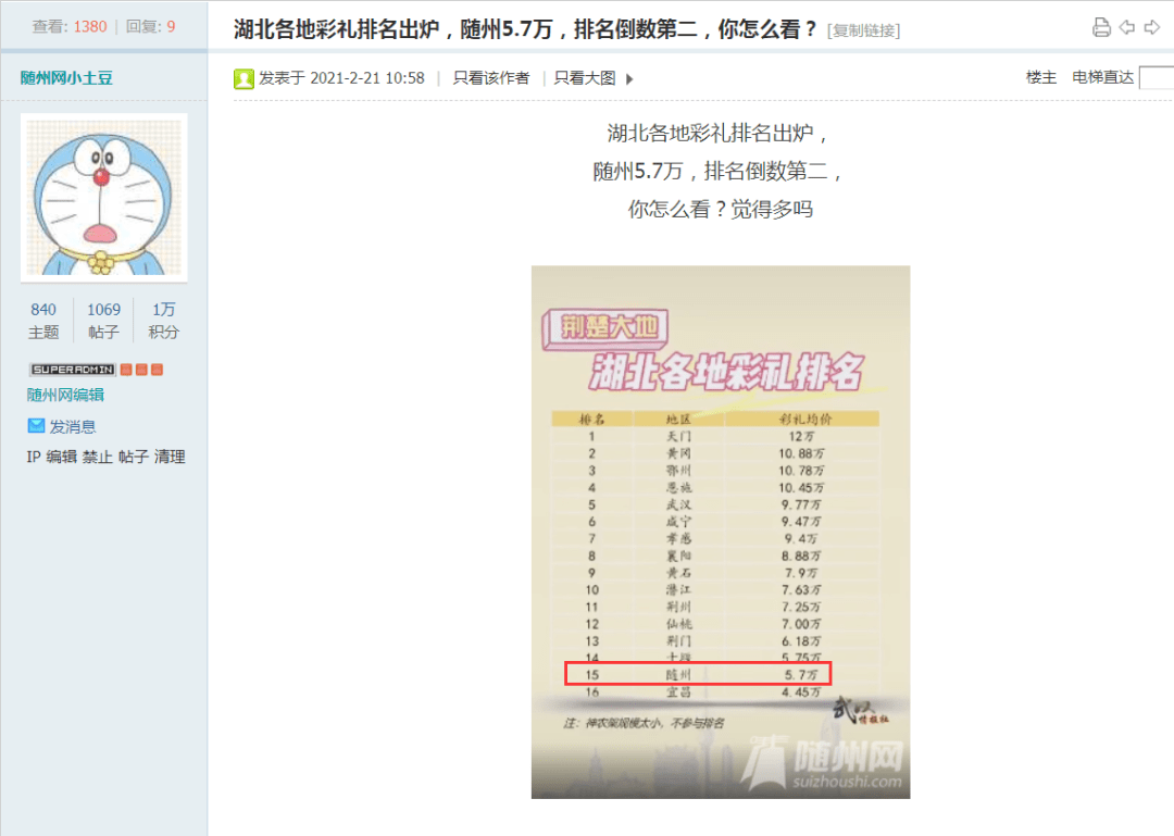 彩礼排名_山东省彩礼排名图片(3)