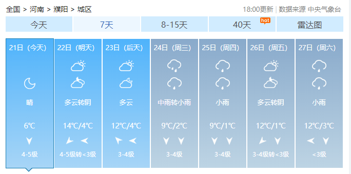 狂降16℃！明天起，濮阳天气有变！