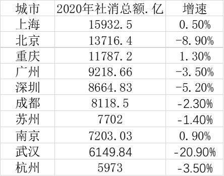深圳消费人口和经济总量_深圳历年人口变化图(2)
