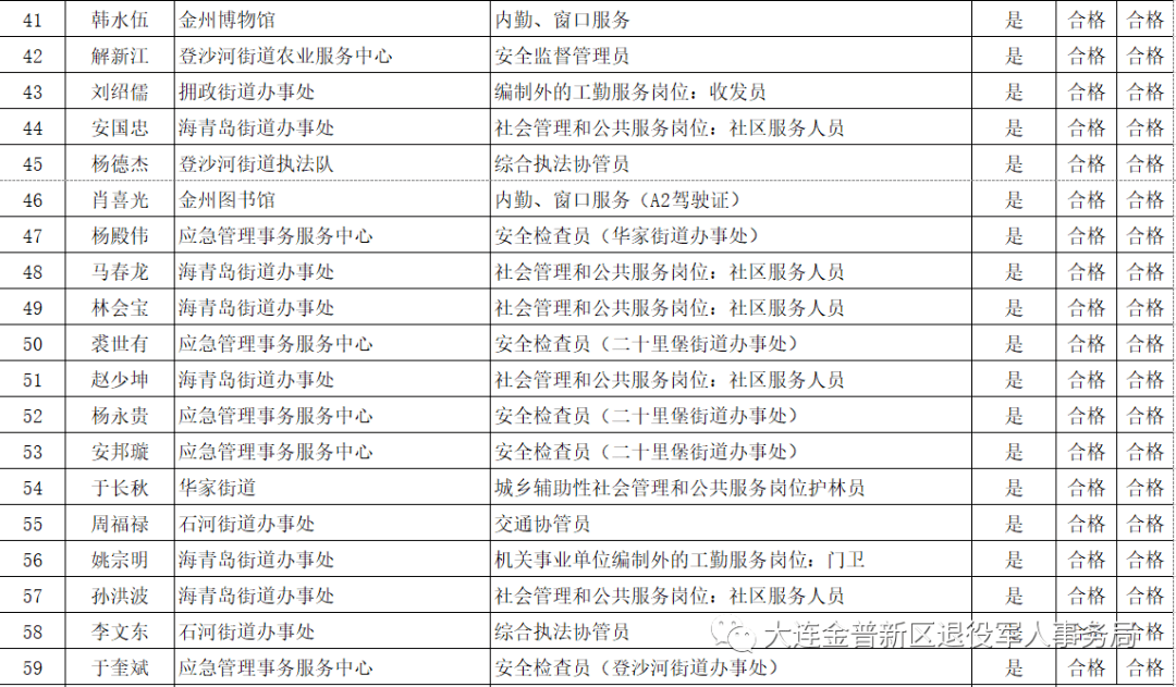 2020年大连金普新区gdp_大连金普新区疫情地图(2)