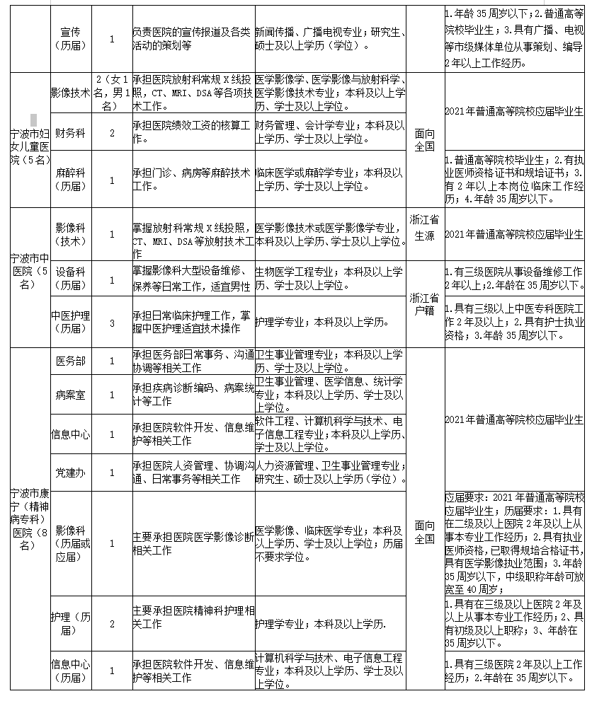 宁波市2021人口总数_2021宁波市风玫瑰图