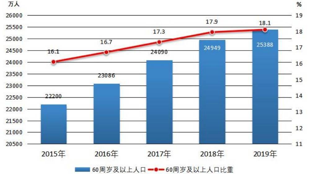 南京十四五人口_南京人口密度分布图(3)