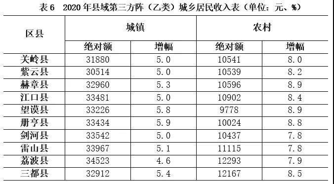 嘉定安亭镇gdp2020总值_身价1875.9亿 魔都最低调的土豪竟然在嘉定