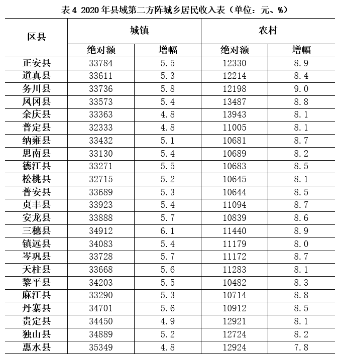 贵州省惠水县2020GDP_贵州省惠水县城市图片(2)