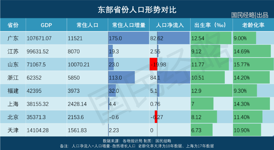 长三角人口出生_人口出生图(3)