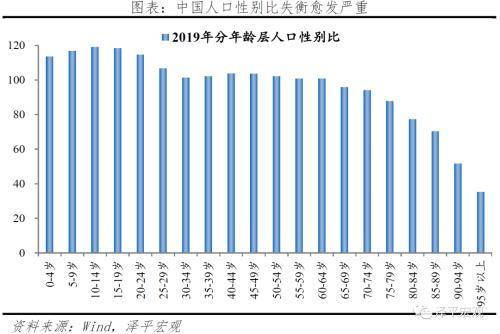 中国2021人口数据_中国人口老龄化数据图