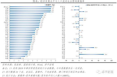 中国人口学历_中国人口三大流传甚广的错误认识(3)