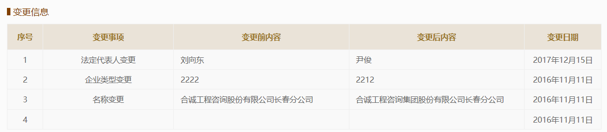 合诚股份业绩首现同比下滑 巨额并购被质疑隐瞒关联关系(图3)