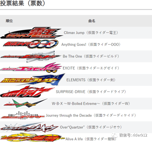 平成假面骑士主题曲排行榜 电王最受粉丝们的欢迎 歌曲