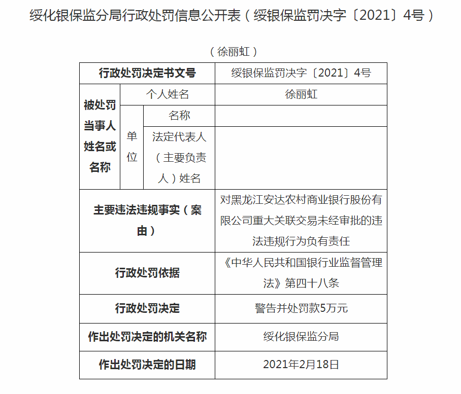 黑龙江公布四张罚单：庆安农商银行、安达农商银行被罚 (图2)