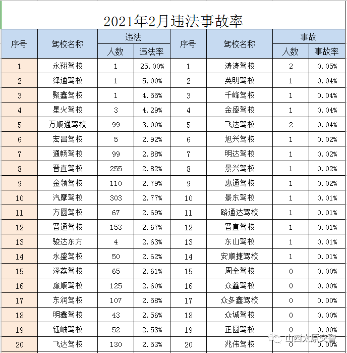 太原人口流出量_太原地铁与人口分布图(3)