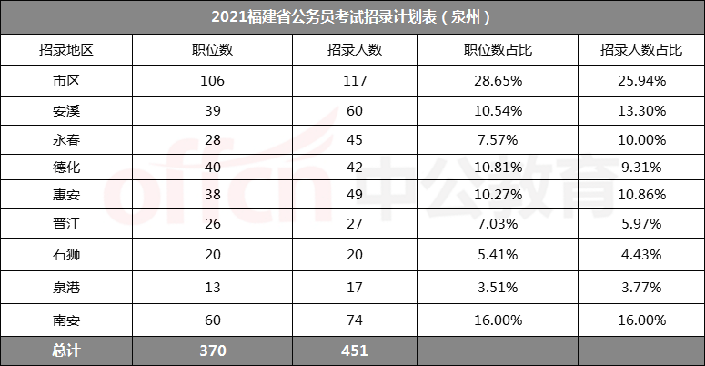 泉州市区人口2021多少_泉州丰泽区人口分布图