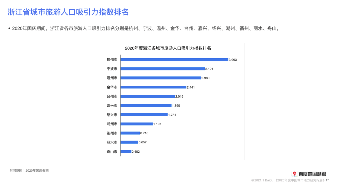 江门各市外来人口排名_江门三区一市轨道(2)