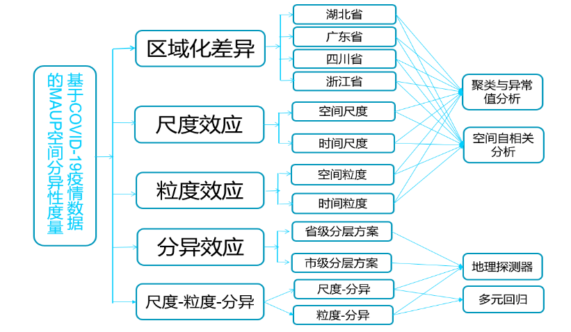 spss gdp_spss数据图片(2)