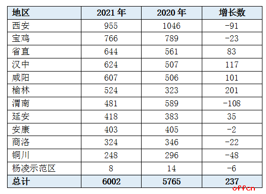 榆林人口2021_最新 来榆返榆人员须持7日内核酸证明 附2021年春节榆林各汽车站(3)